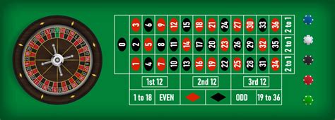 hvordan man spiller roulette